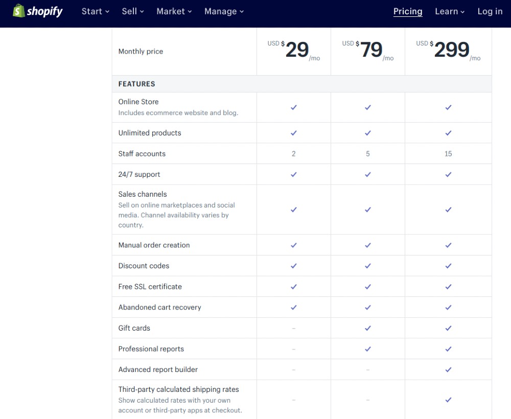 10 Best Online Store Builders for 2021 - NerdWallet 11 online store builder