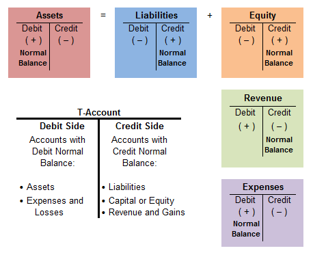 general ledger