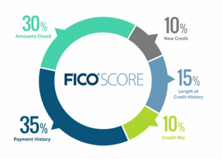 Barbara Johnson Blog What s Your Credit Score Meaning We Break It