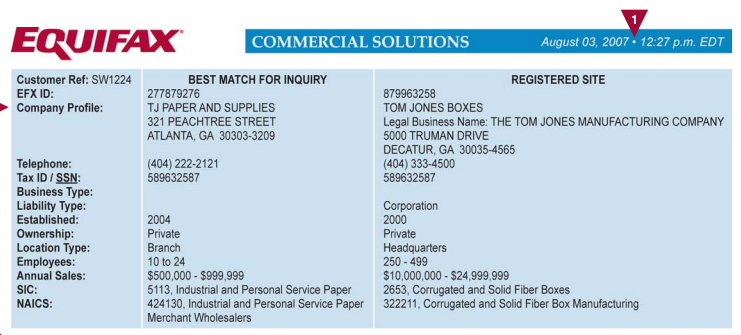 Business credit reports show the business tax ID number