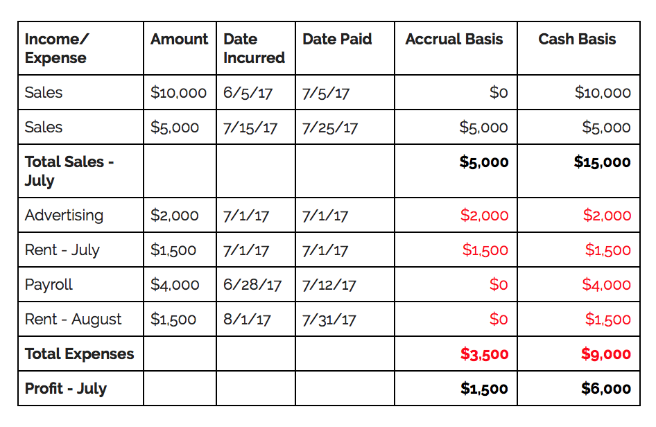 Barbara Johnson Blog: Cash Flow vs. Profit: What’s the Difference?