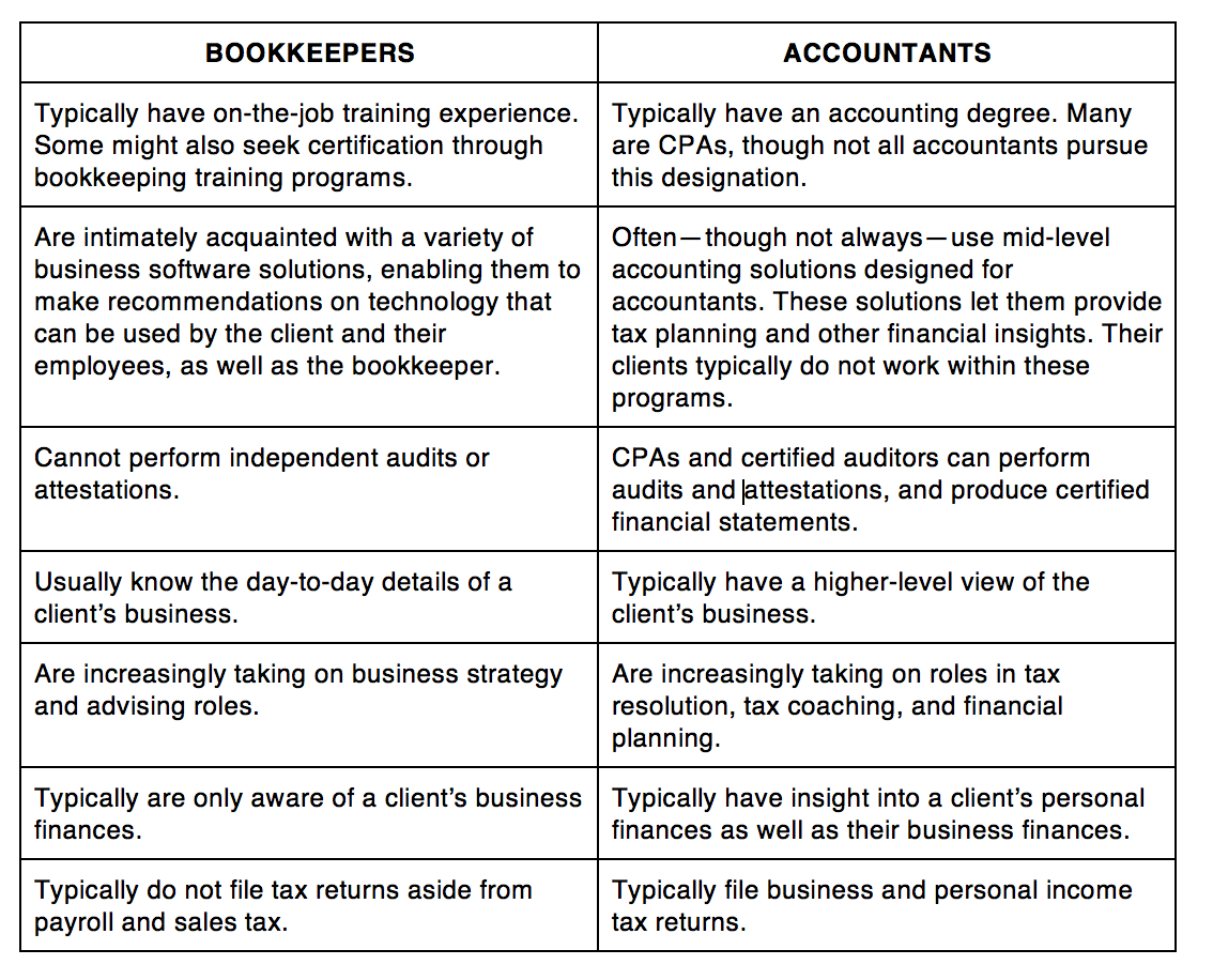 bookkeeping vs. accounting