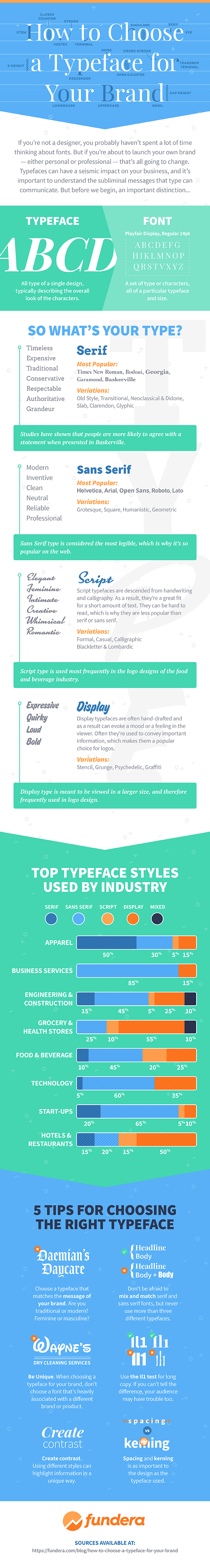 how to choose a font for your brand