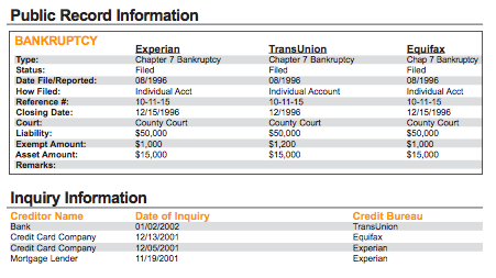 business bankruptcy can damage your credit