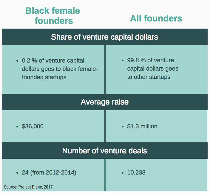 women of color entrepreneurs