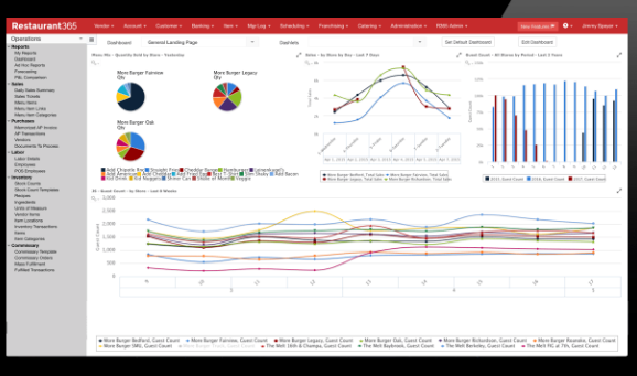 restaurant accounting software