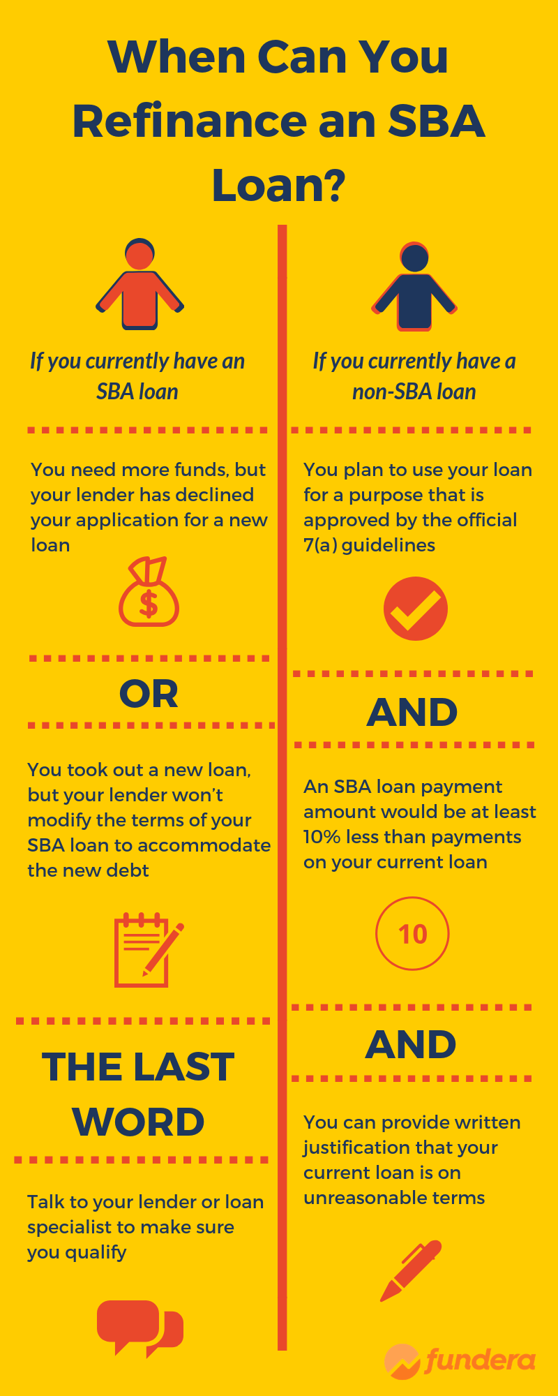 refinance debt with an sba 7a loan