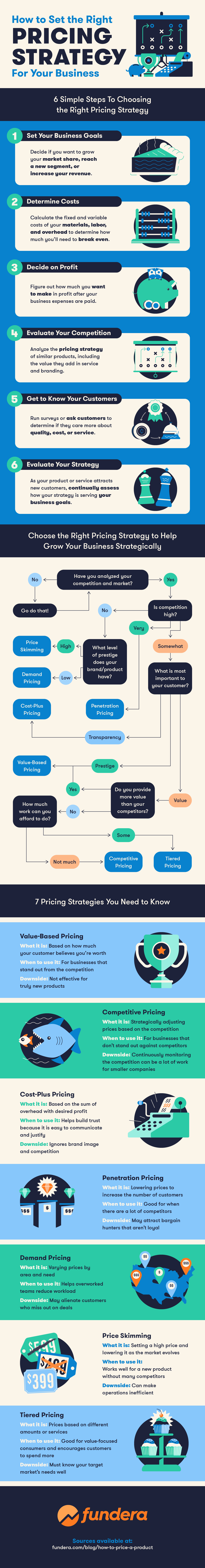 Uniform Pricing Strategy Example