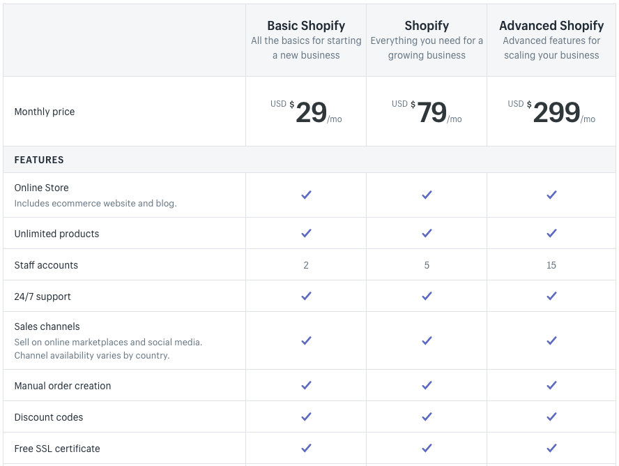 bigcommerce vs. shopify