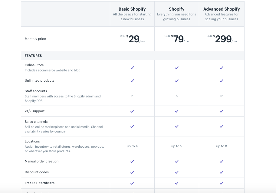 bigcommerce vs. shopify pricing