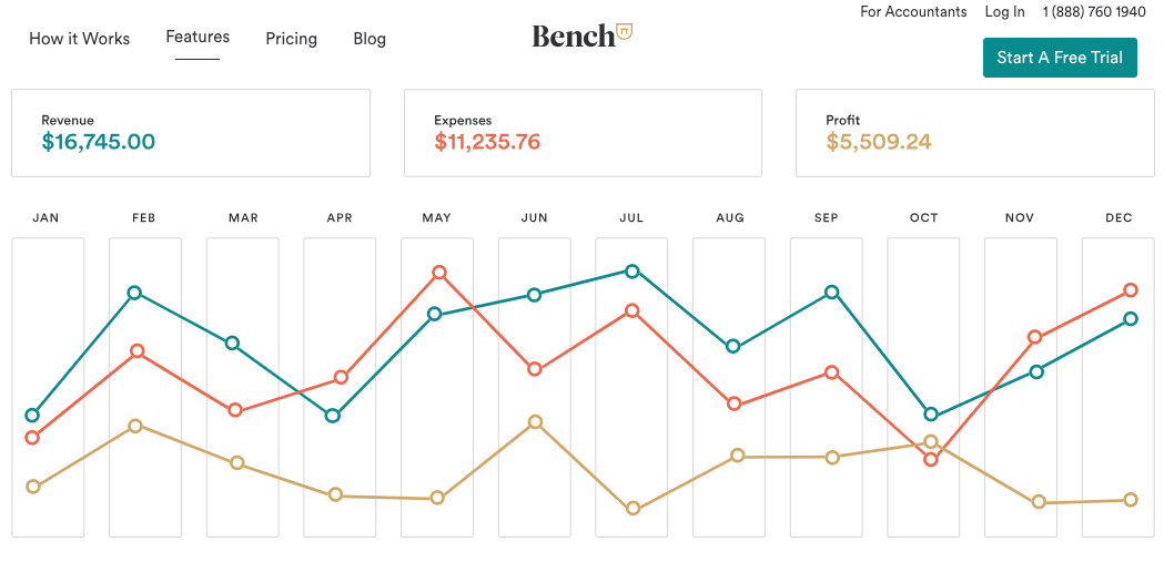 bench-accounting