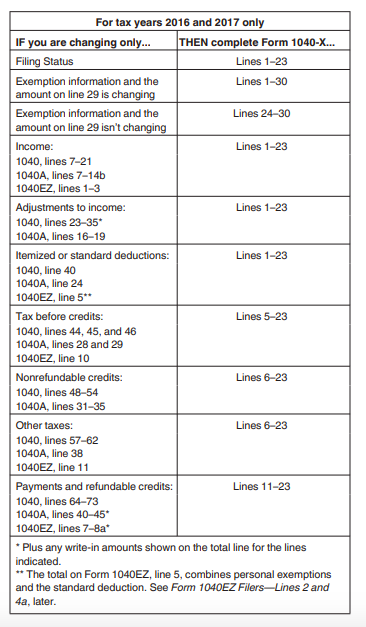 1040x free fillable forms 2016