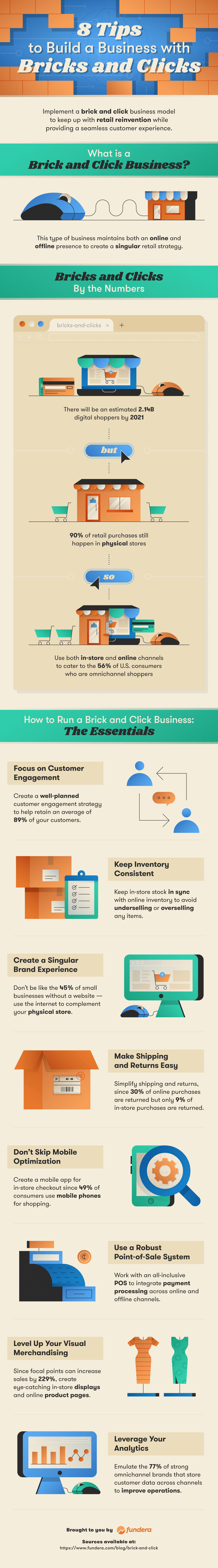 What Is A Bricks And Clicks Business And How Does It Work