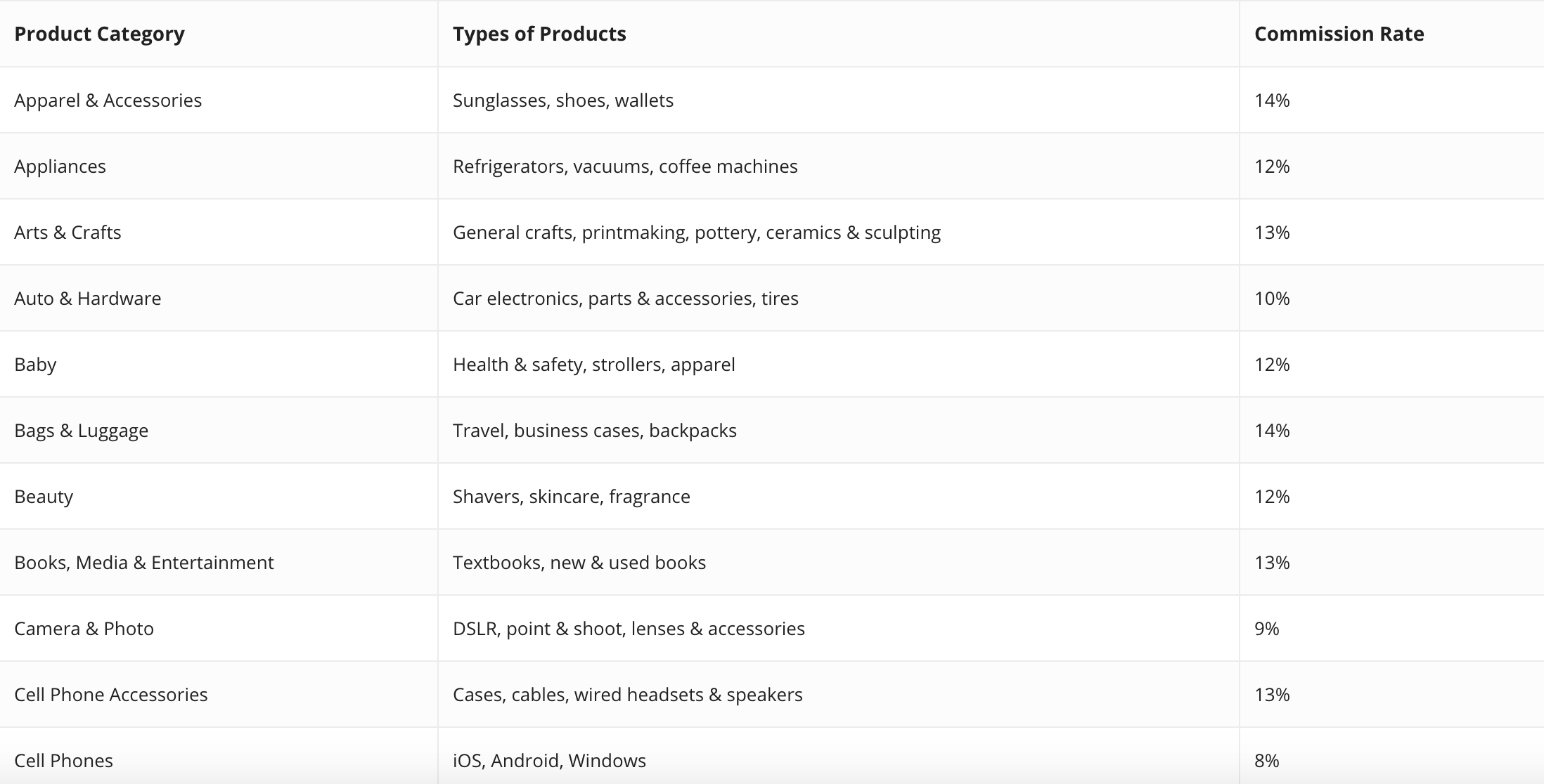 How to Sell on Newegg The Ultimate Guide for Beginners