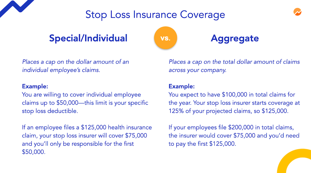 What Is Stop Loss Insurance and How Is It Used? Fundera