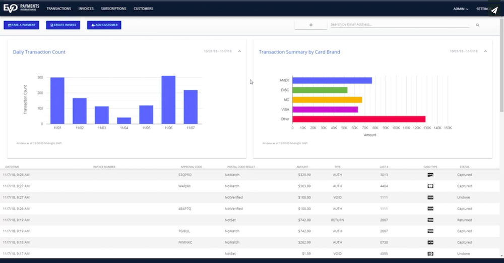 evo payments review, dashboard