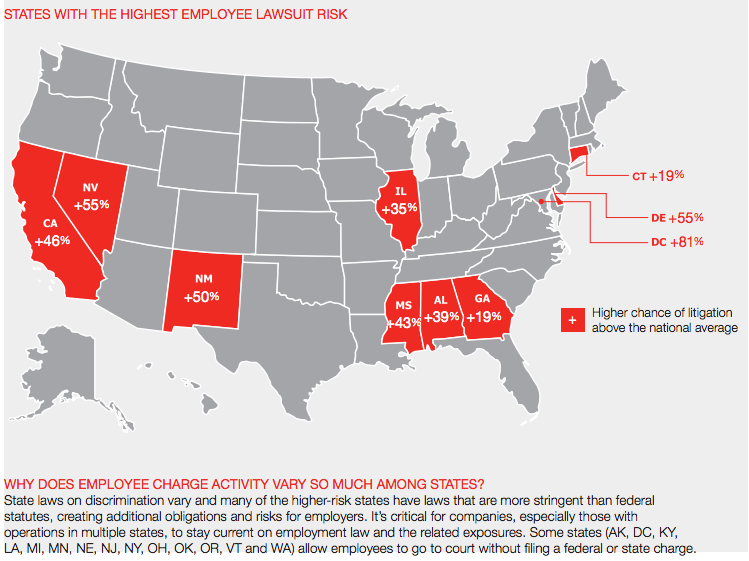 employment practices liability insurance