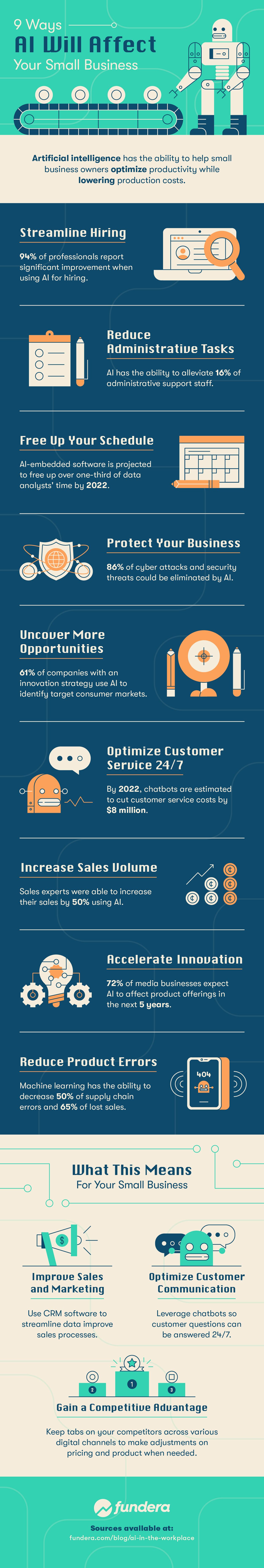 How AI Will Transform Businesses 