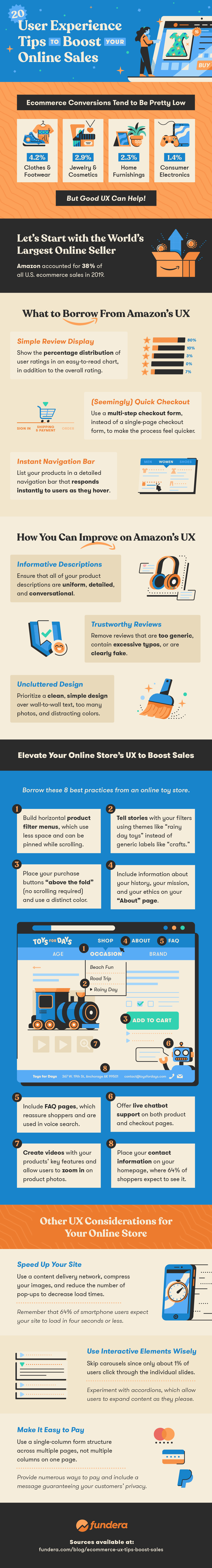 increase-ecommerce-conversions-UX